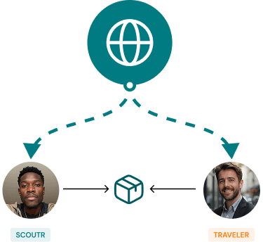 Global network